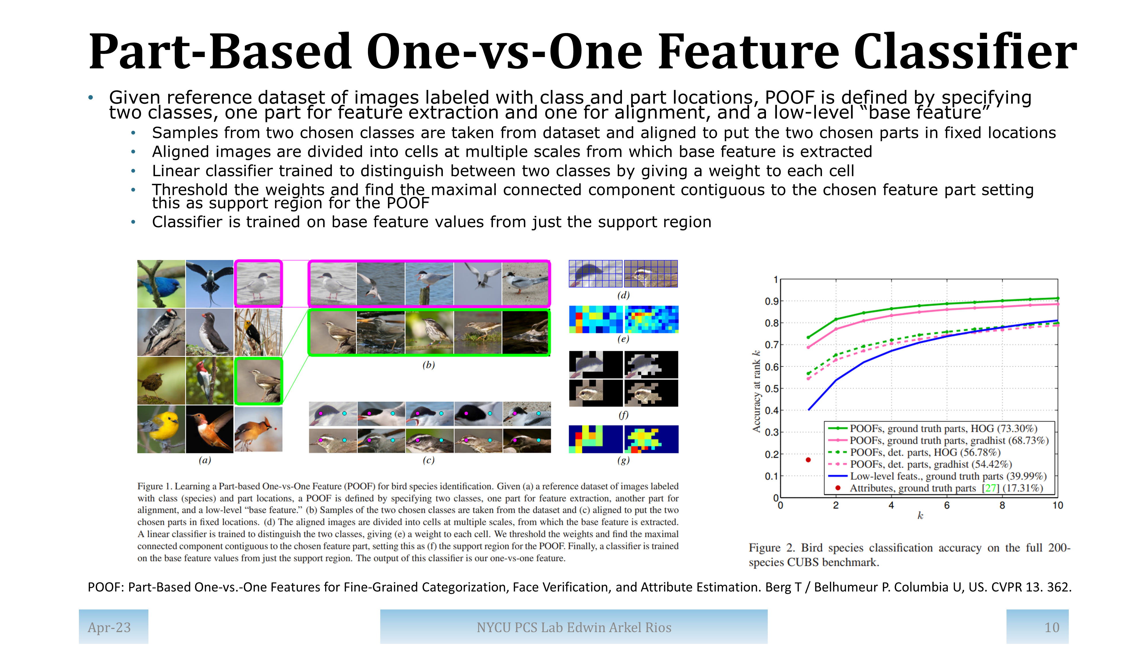 Slide for paper