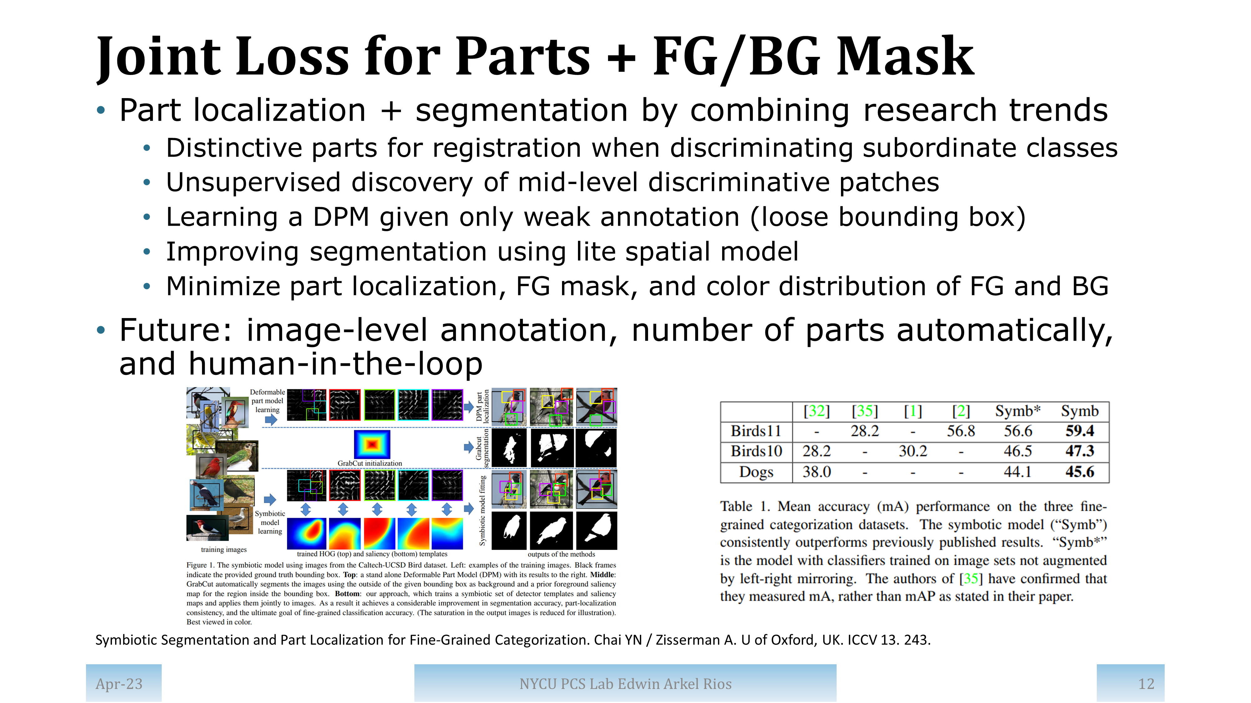 Slide for paper