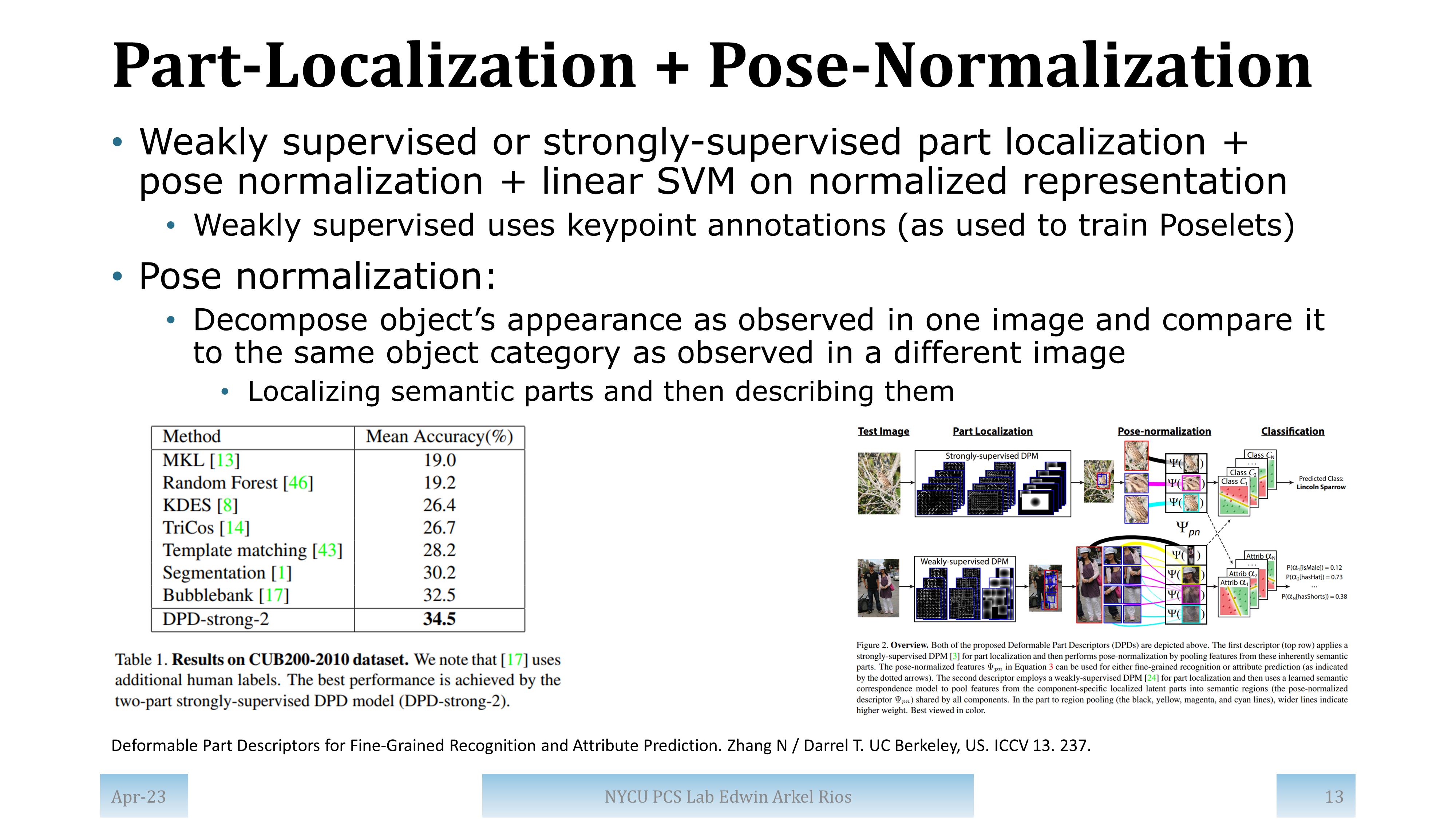 Slide for paper