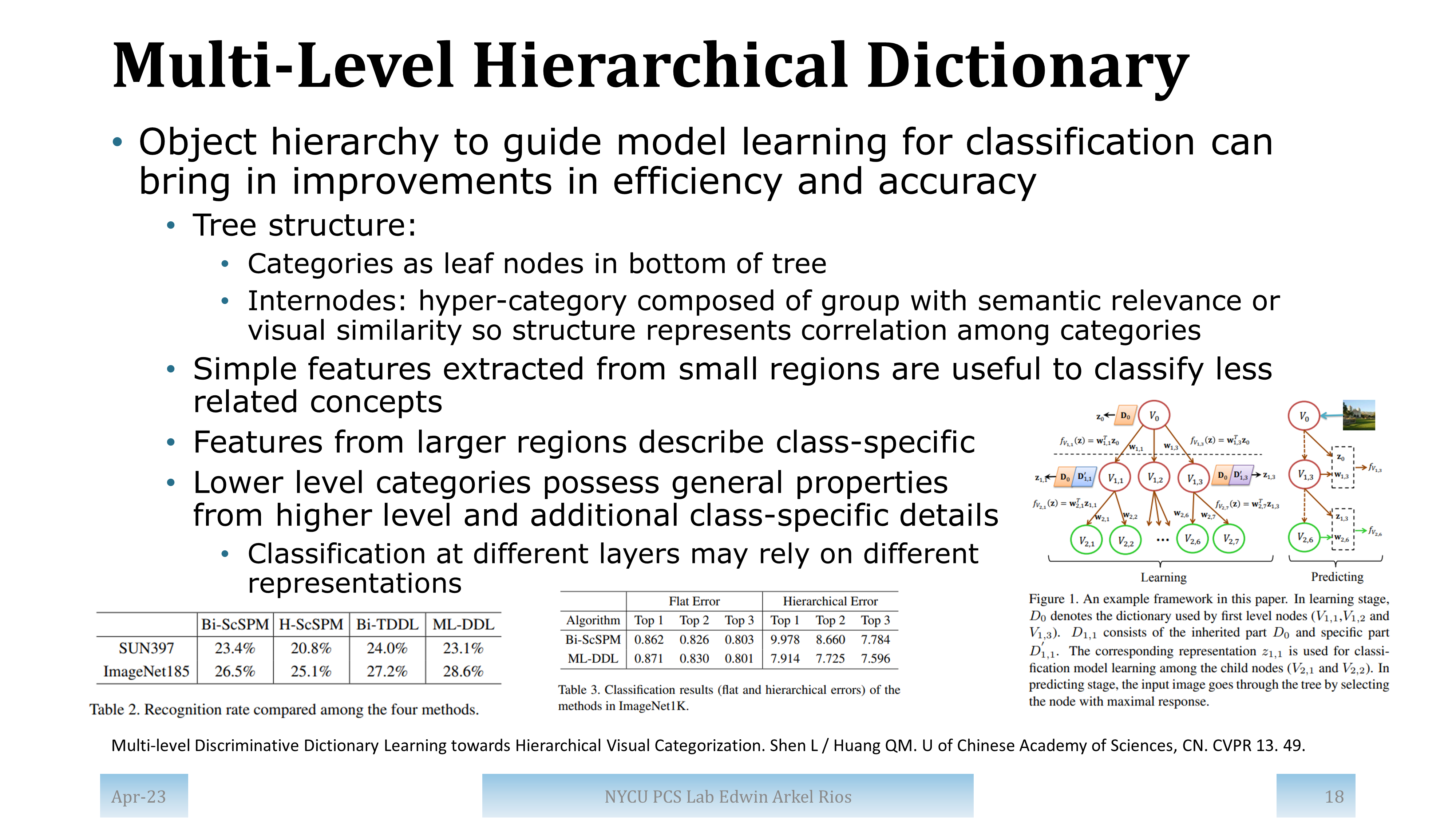 Slide for paper