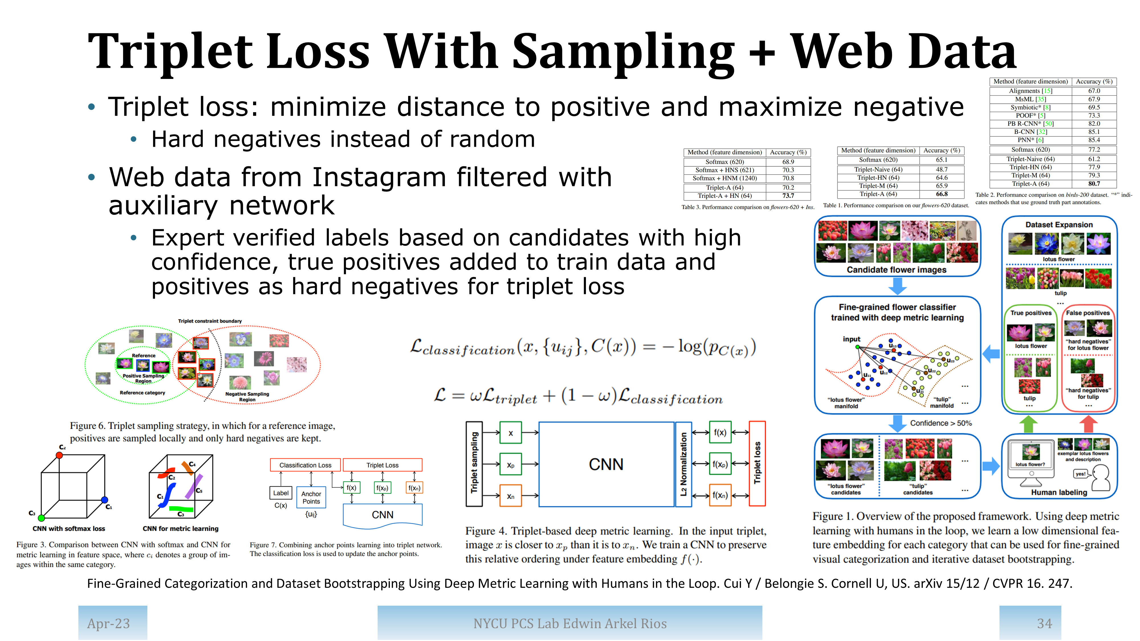 Slide for paper