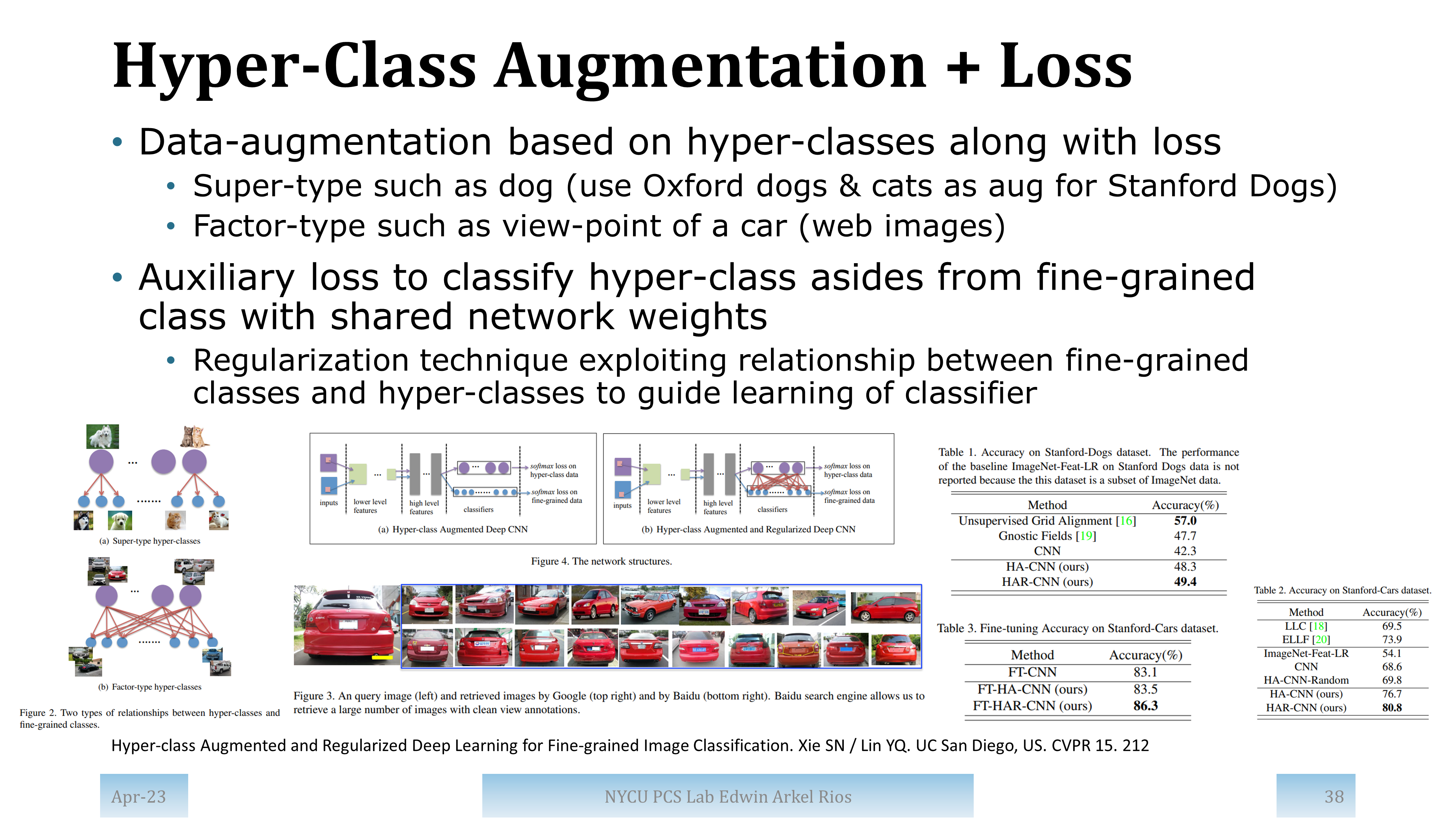 Slide for paper