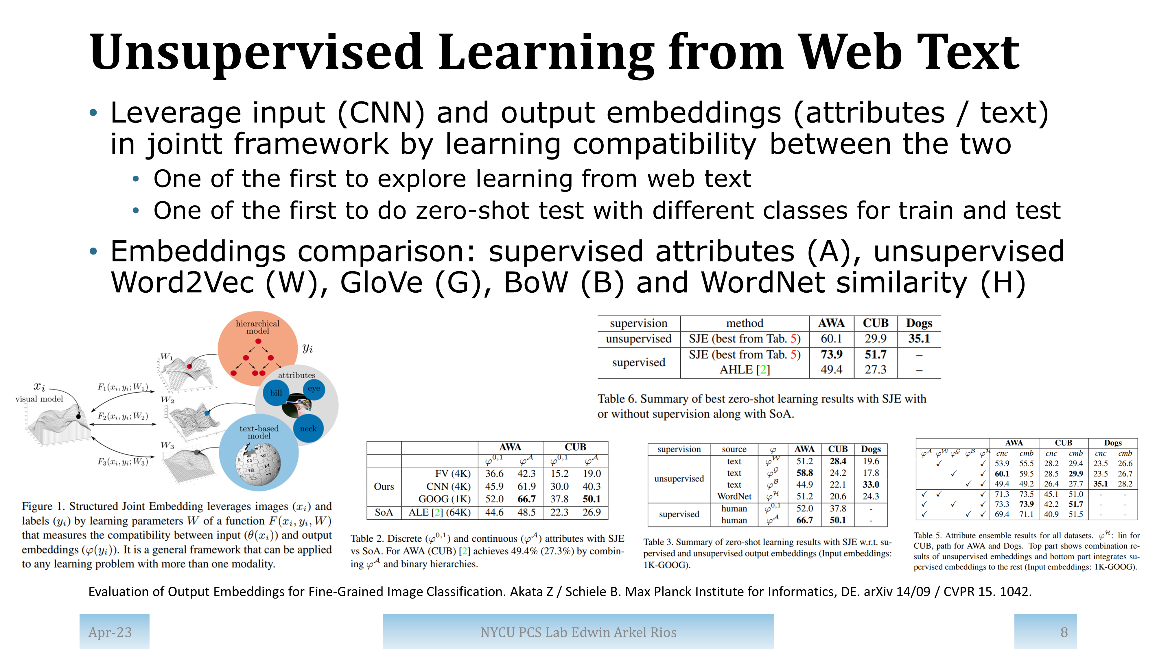 Slide for paper