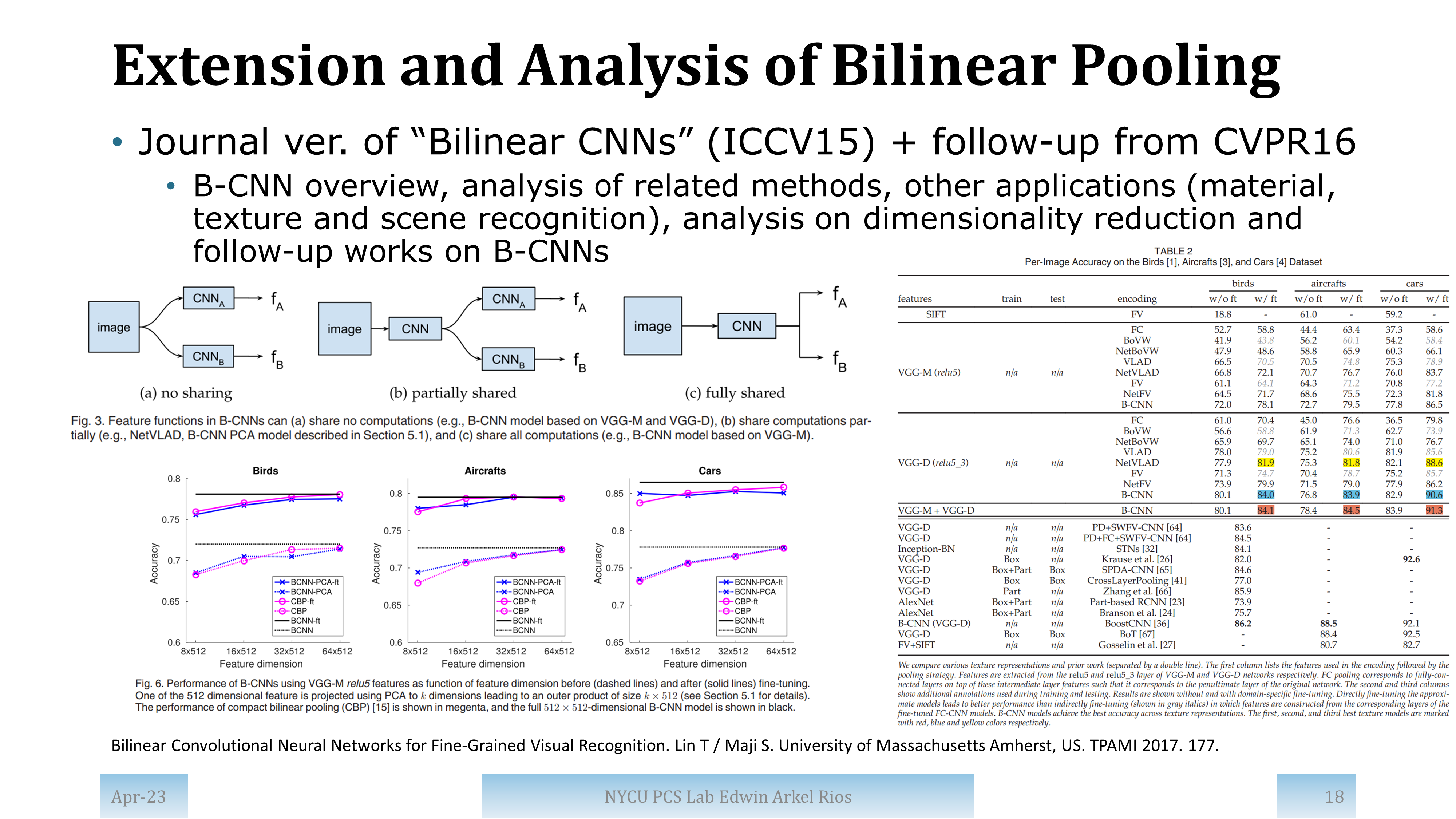 Slide for paper