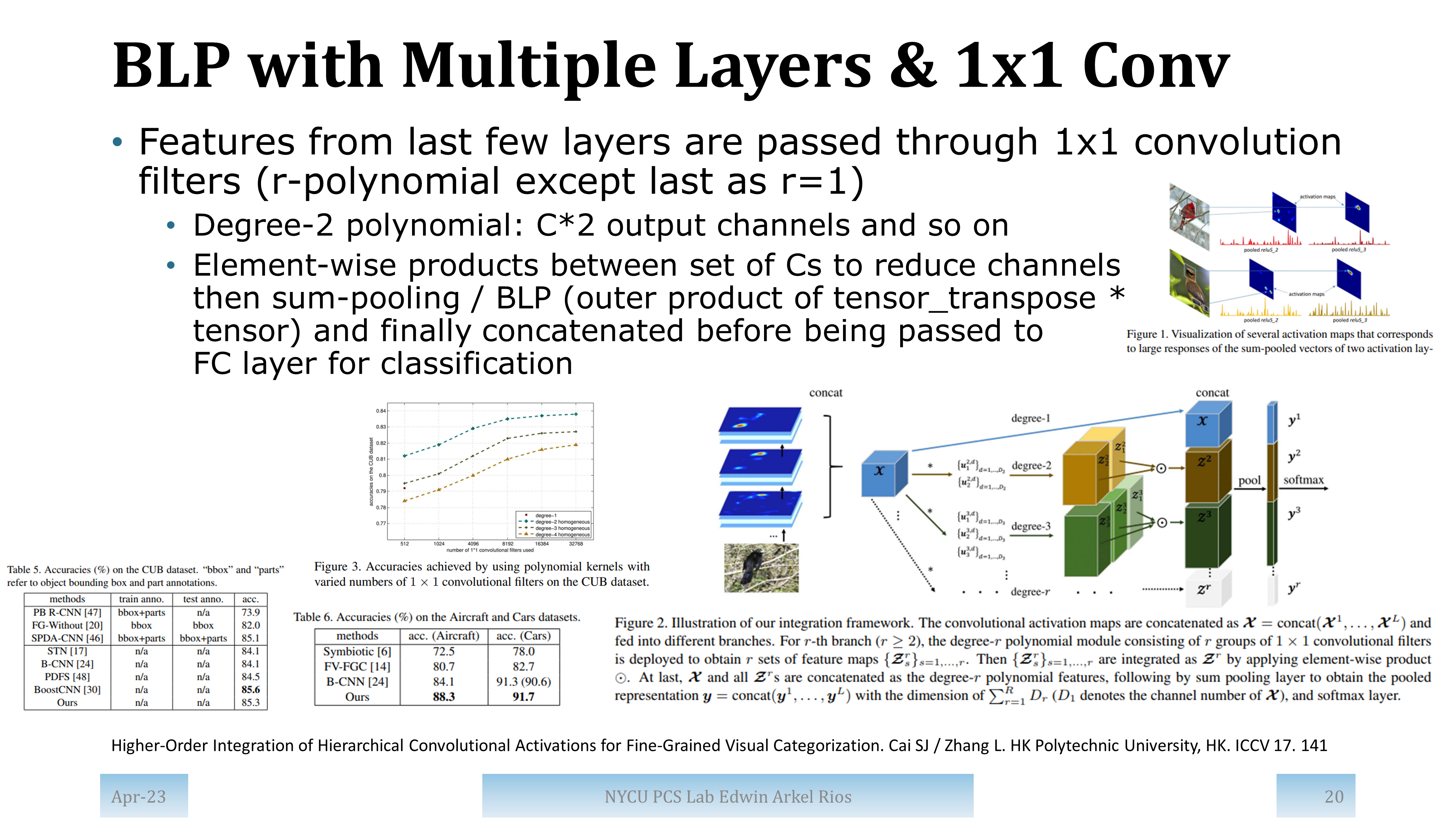 Slide for paper