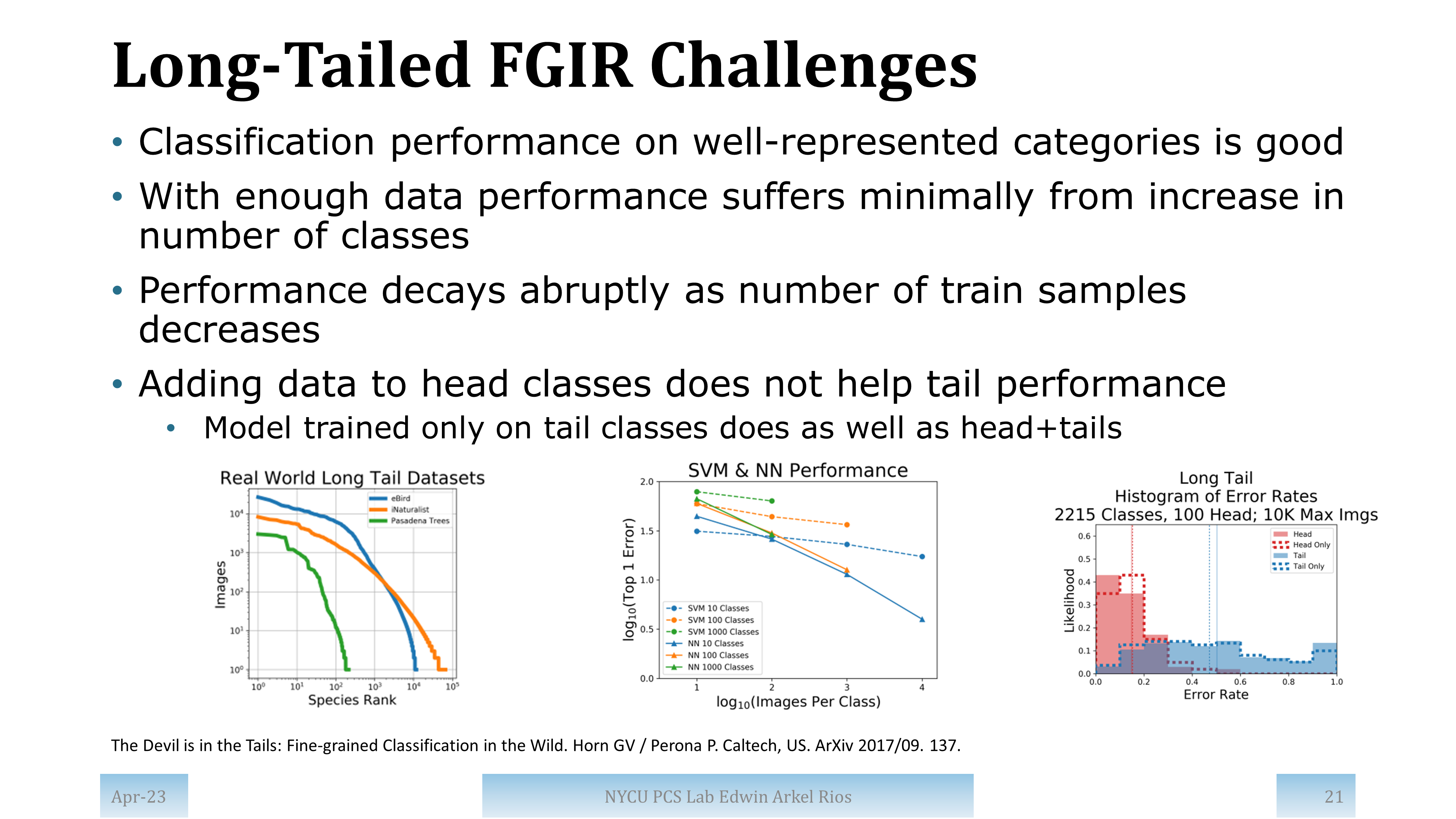 Slide for paper