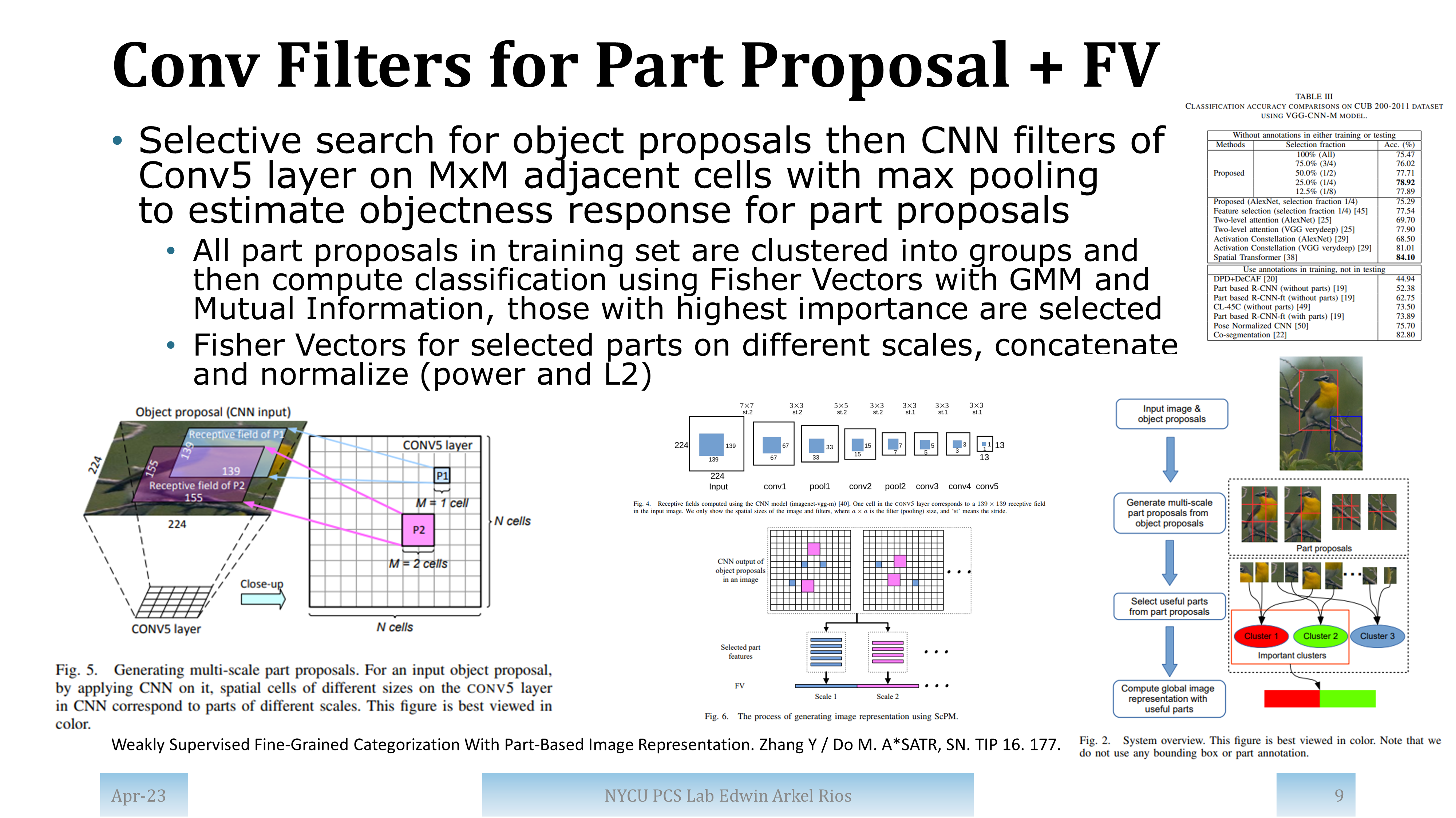 Slide for paper