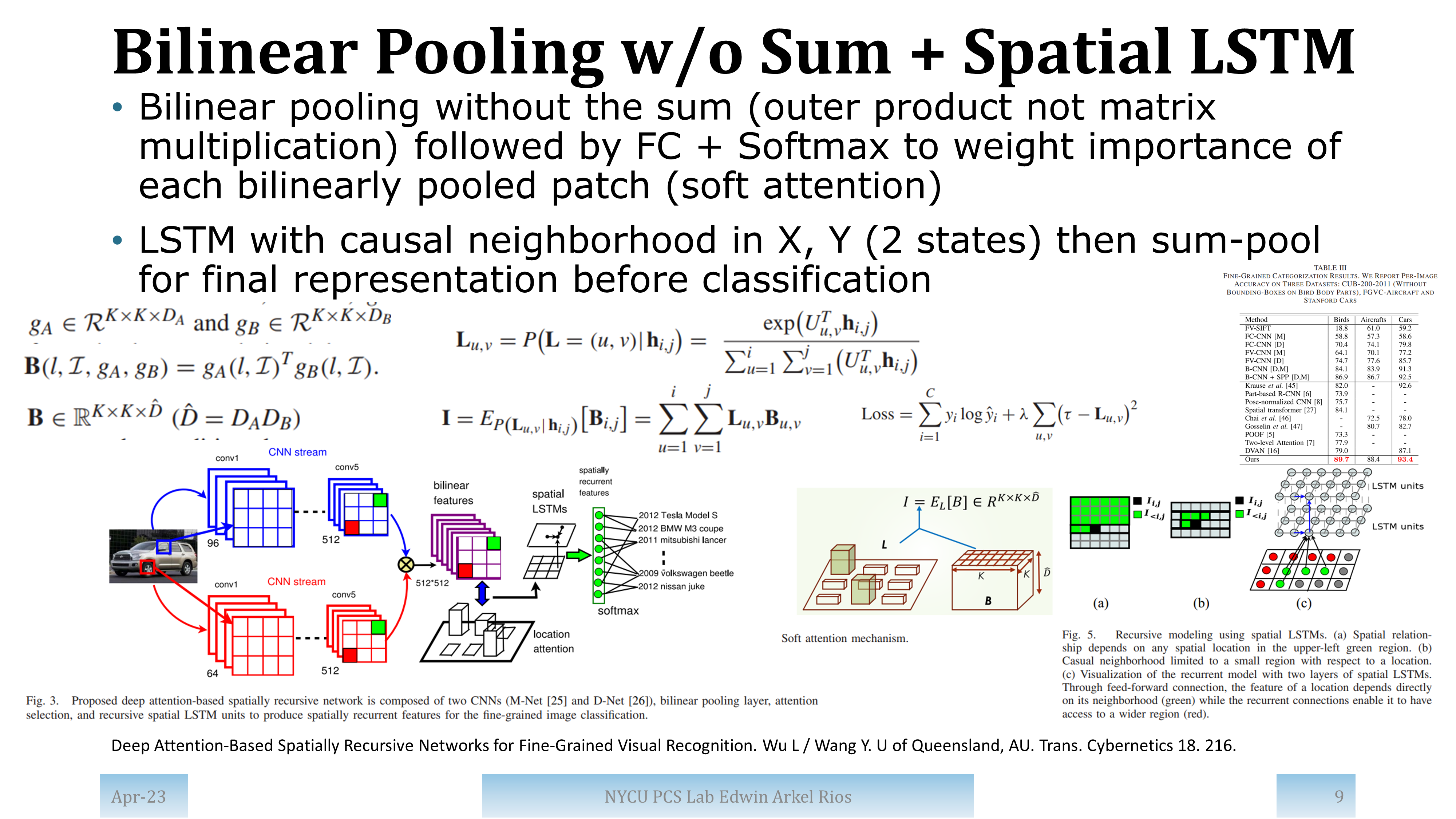 Slide for paper