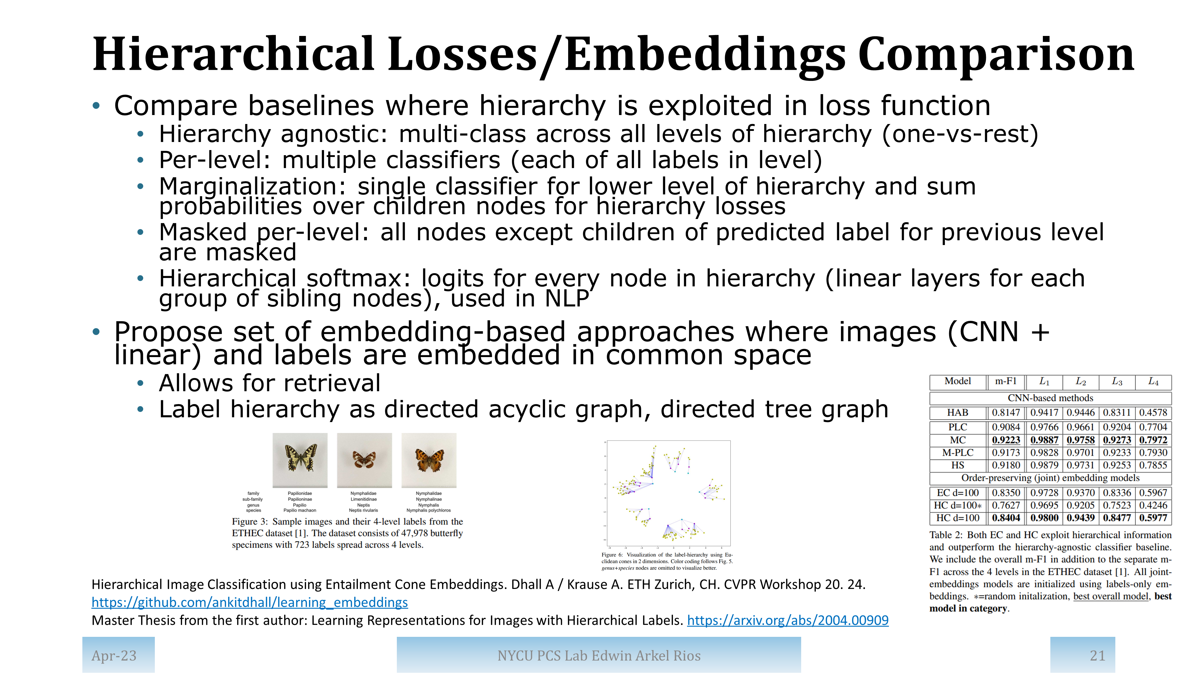 Slide for paper