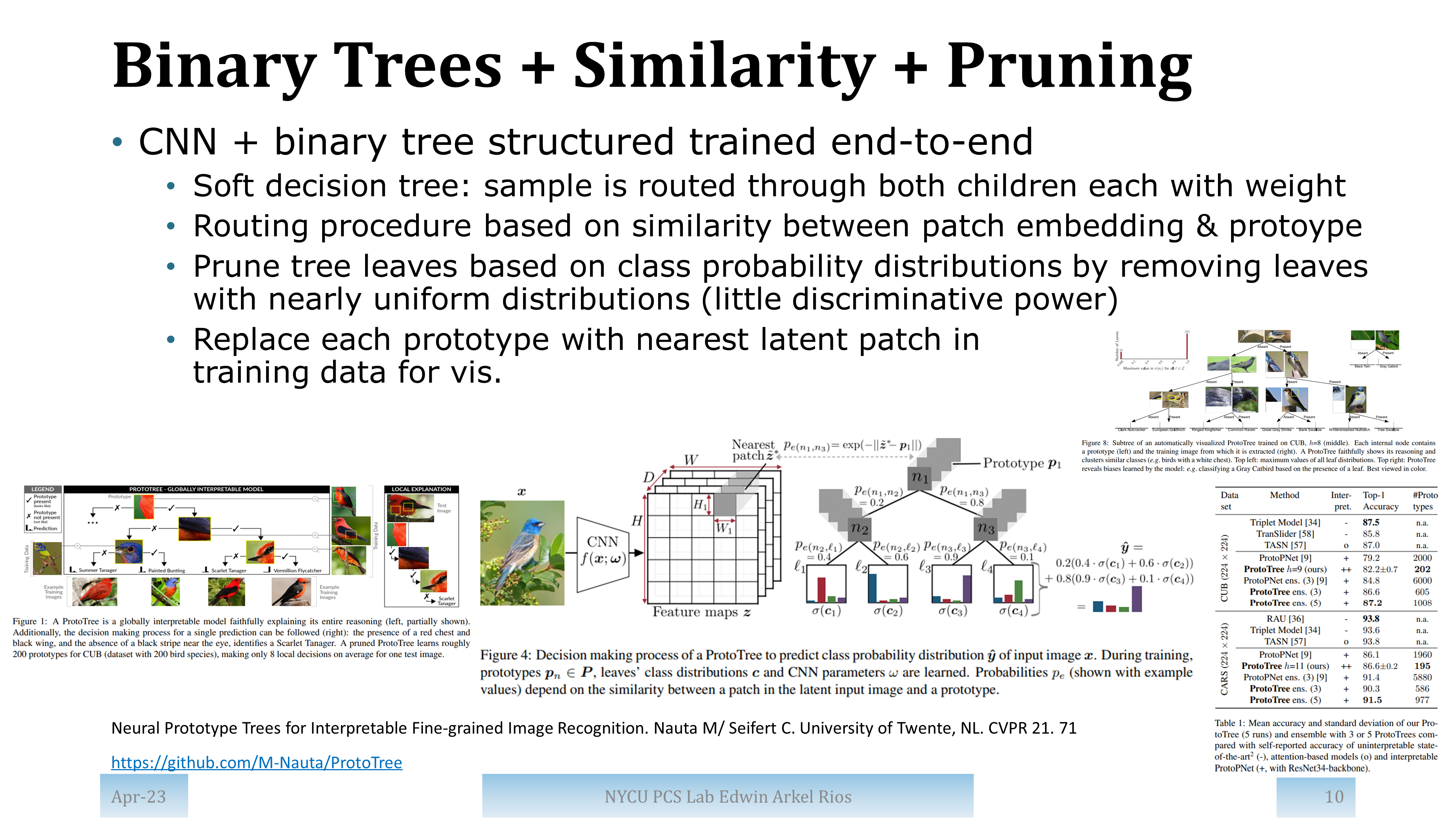 Slide for paper