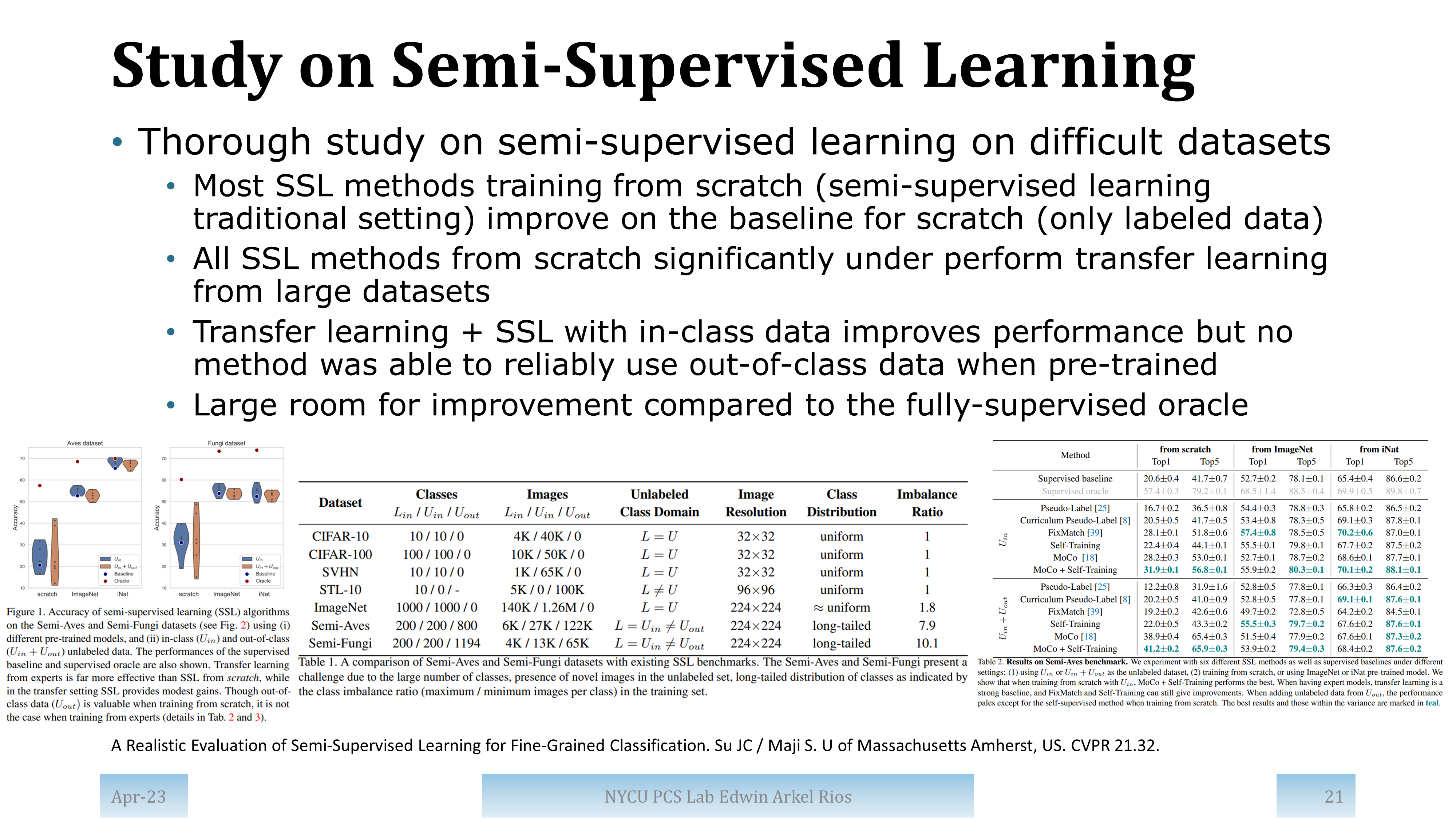 Slide for paper