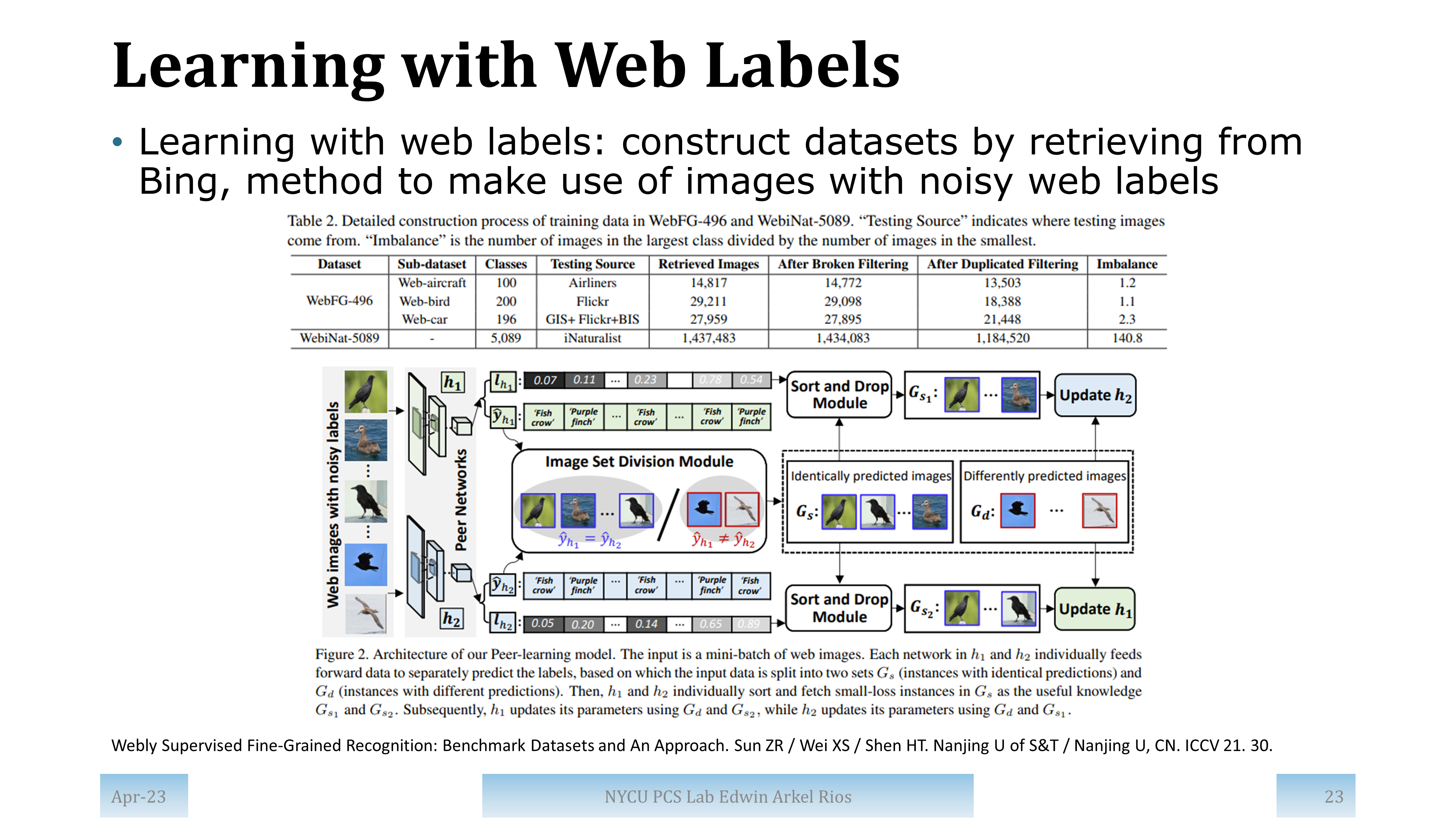 Slide for paper