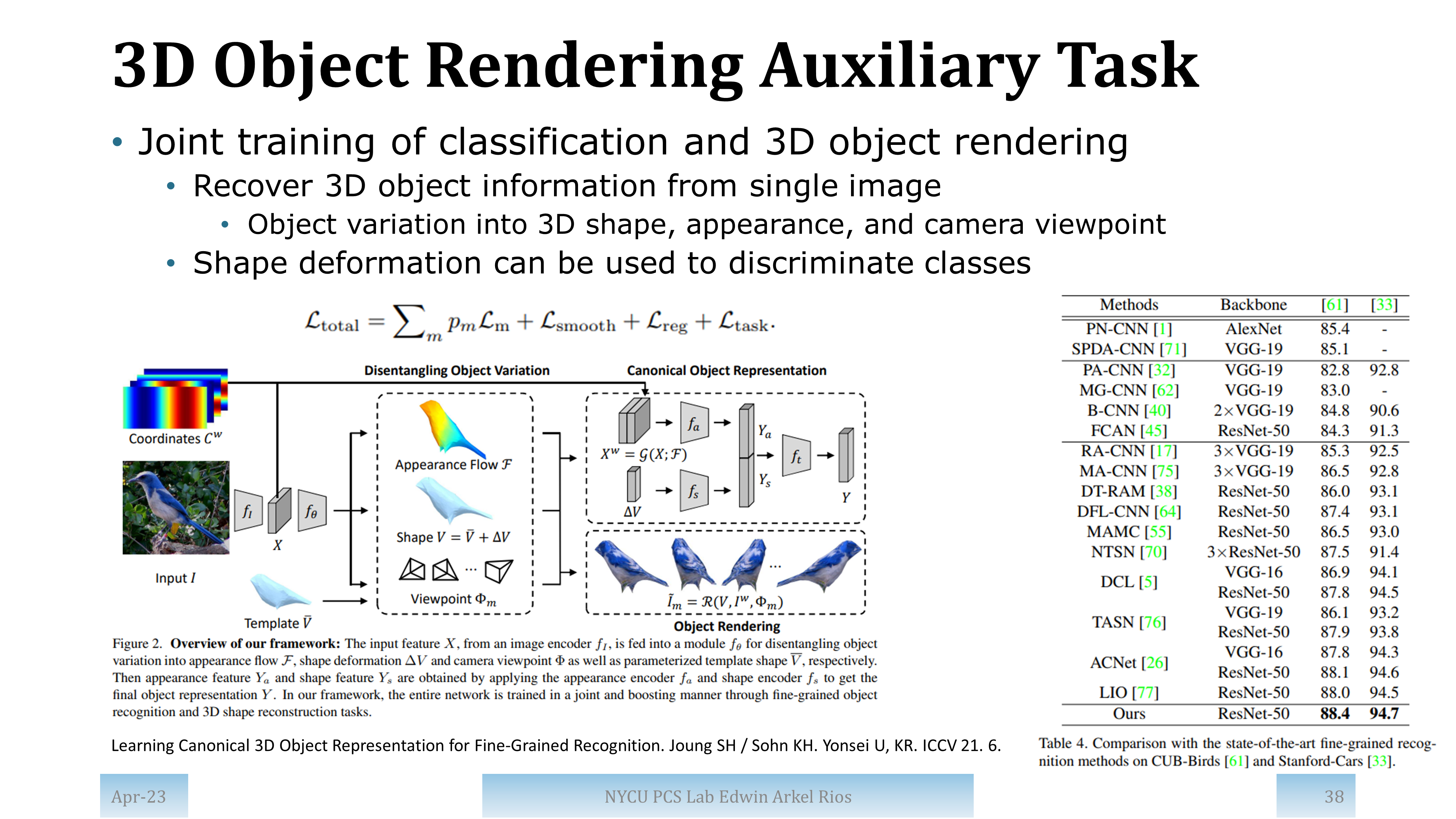 Slide for paper