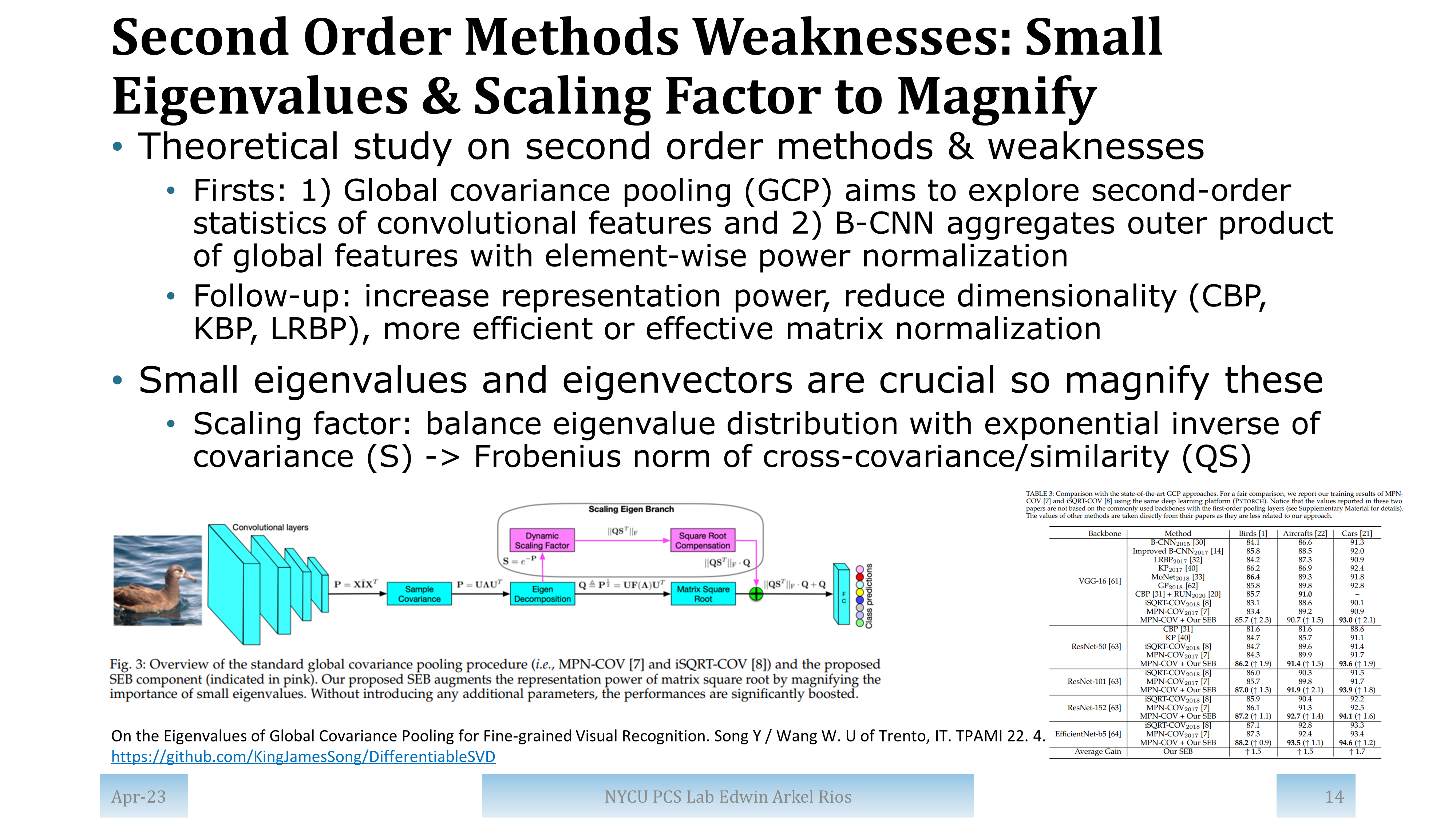 Slide for paper