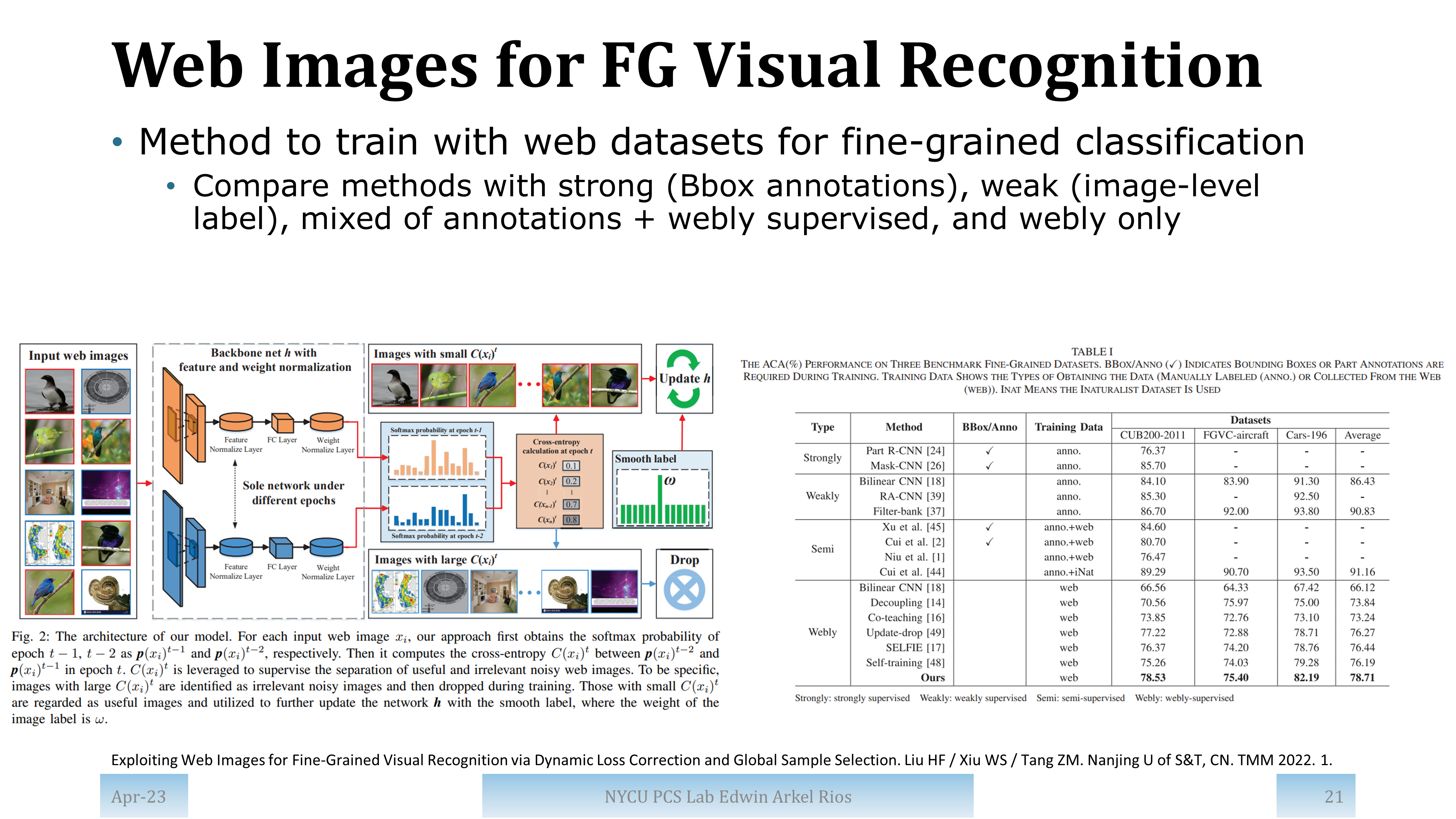 Slide for paper