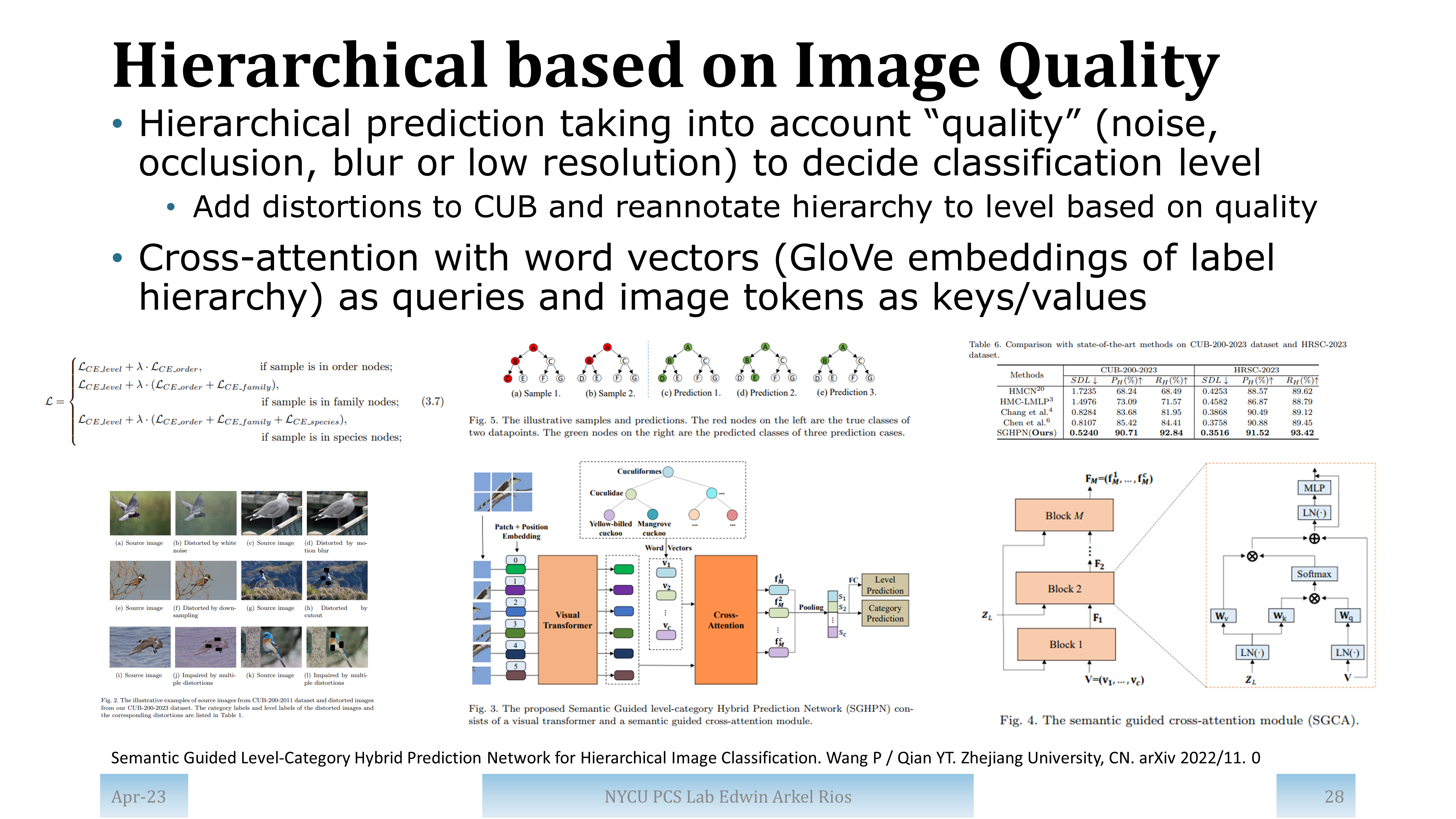 Slide for paper