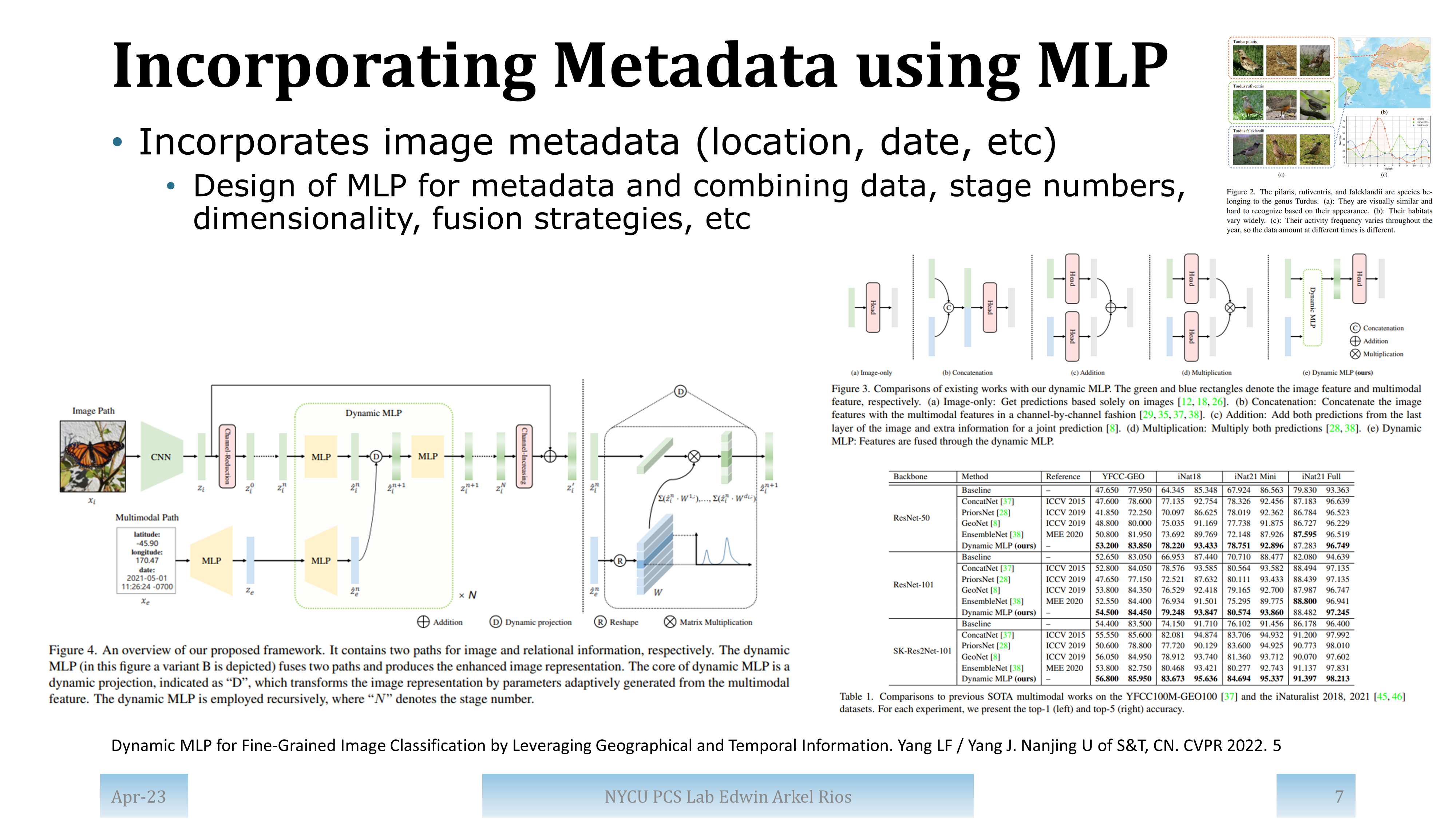 Slide for paper