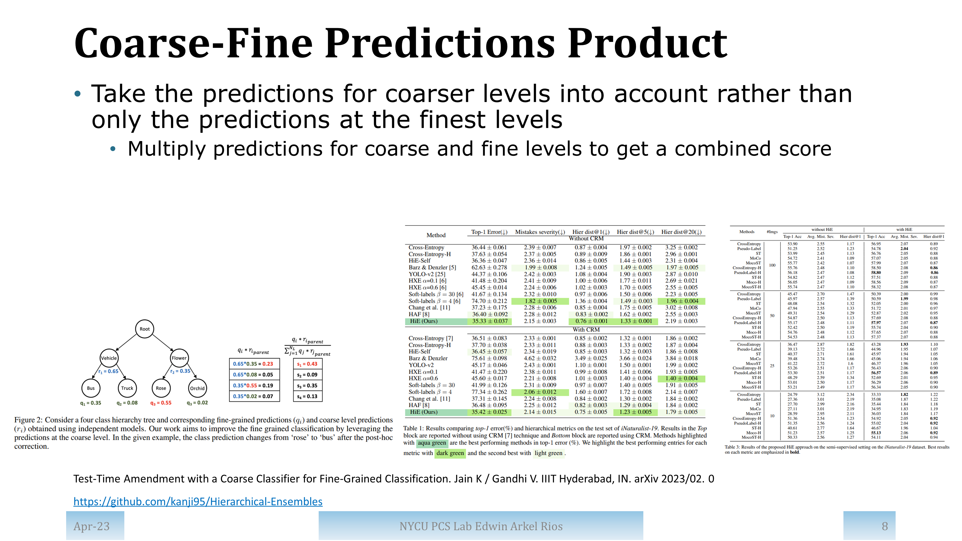 Slide for paper